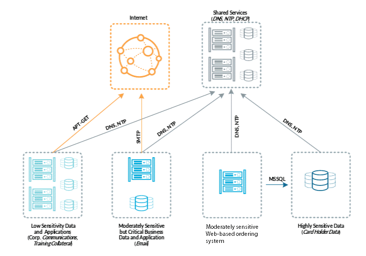 Holistic SDN Security Makes Security Comprehensive Everywhere – Palo ...