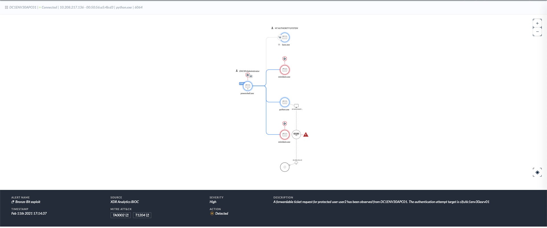 図9: Bronze Bit脆弱性そのものに特化したCortex XDR Analytics BIOCのトリガー