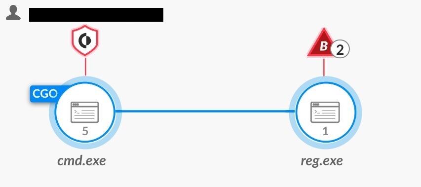 SYSTEMレジストリハイブのダンプに関する因果関係チェーン