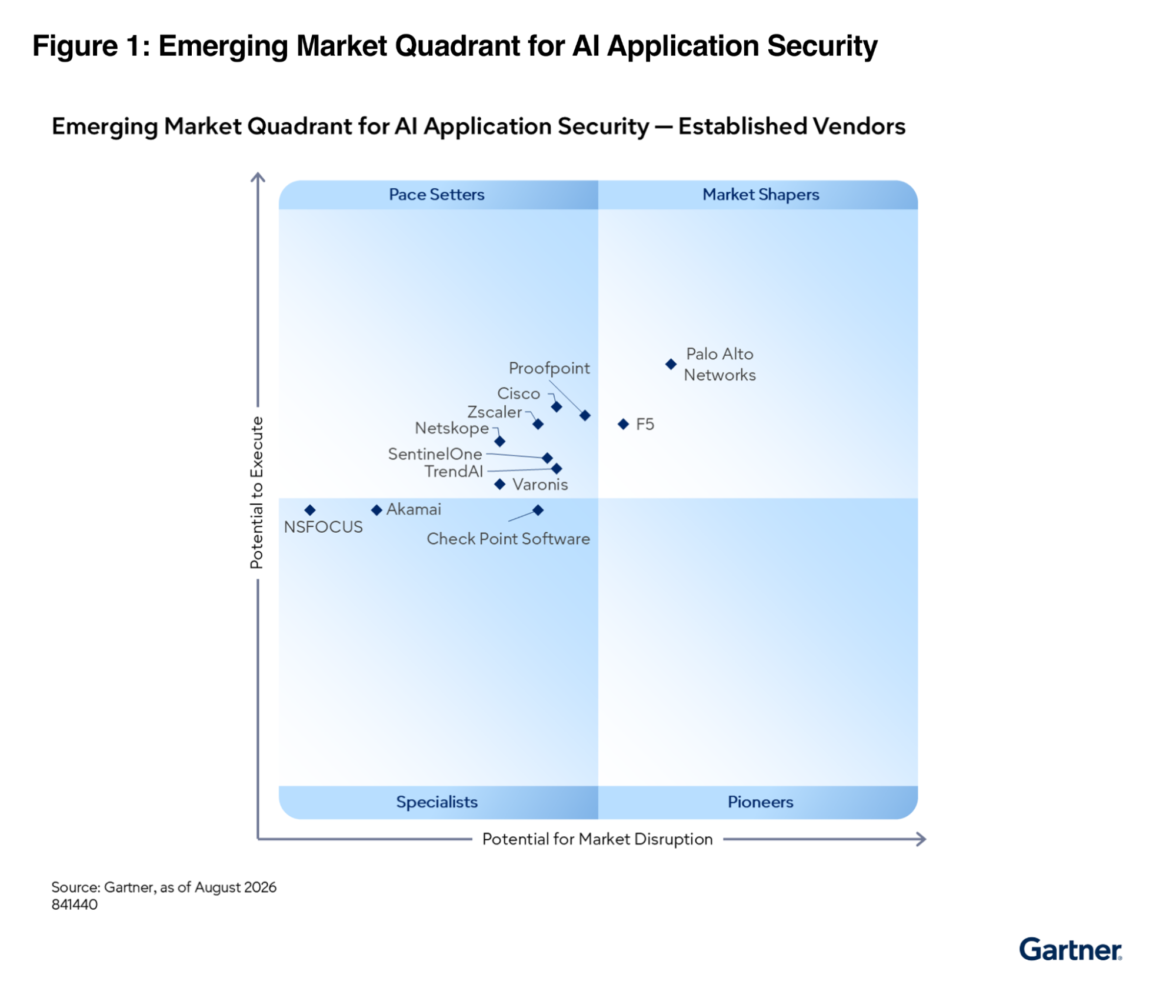 Defining the Standard for AI Security