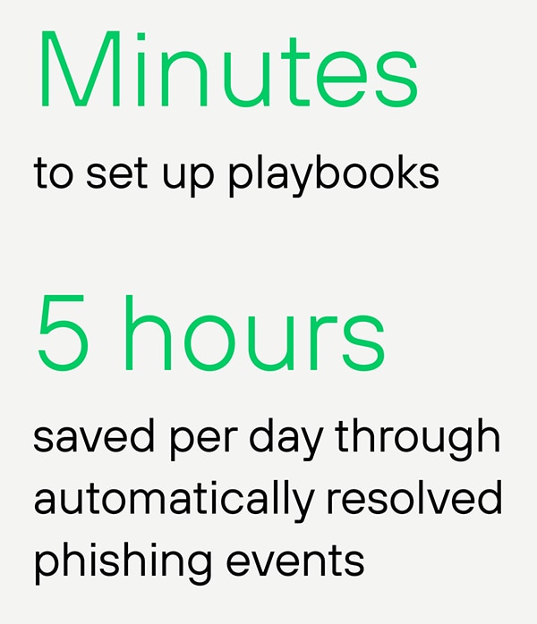 Minutes to set up playbooks