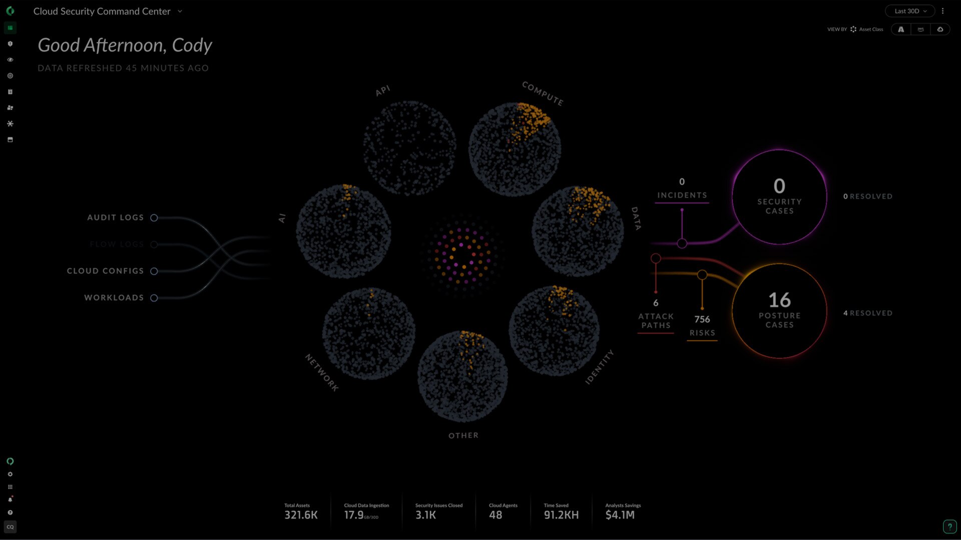 Cloud Native Application Protection Platform