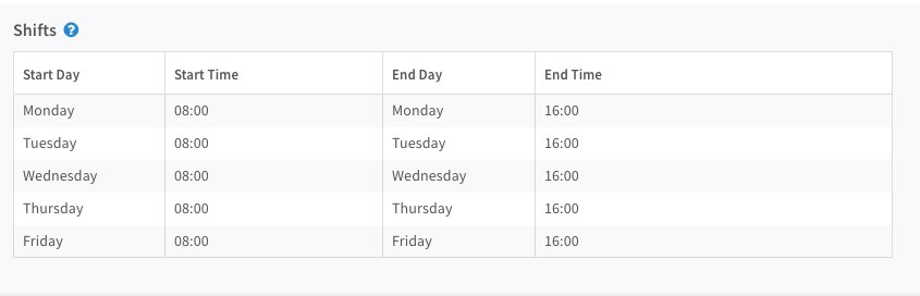 Shift Management for Incident Responders