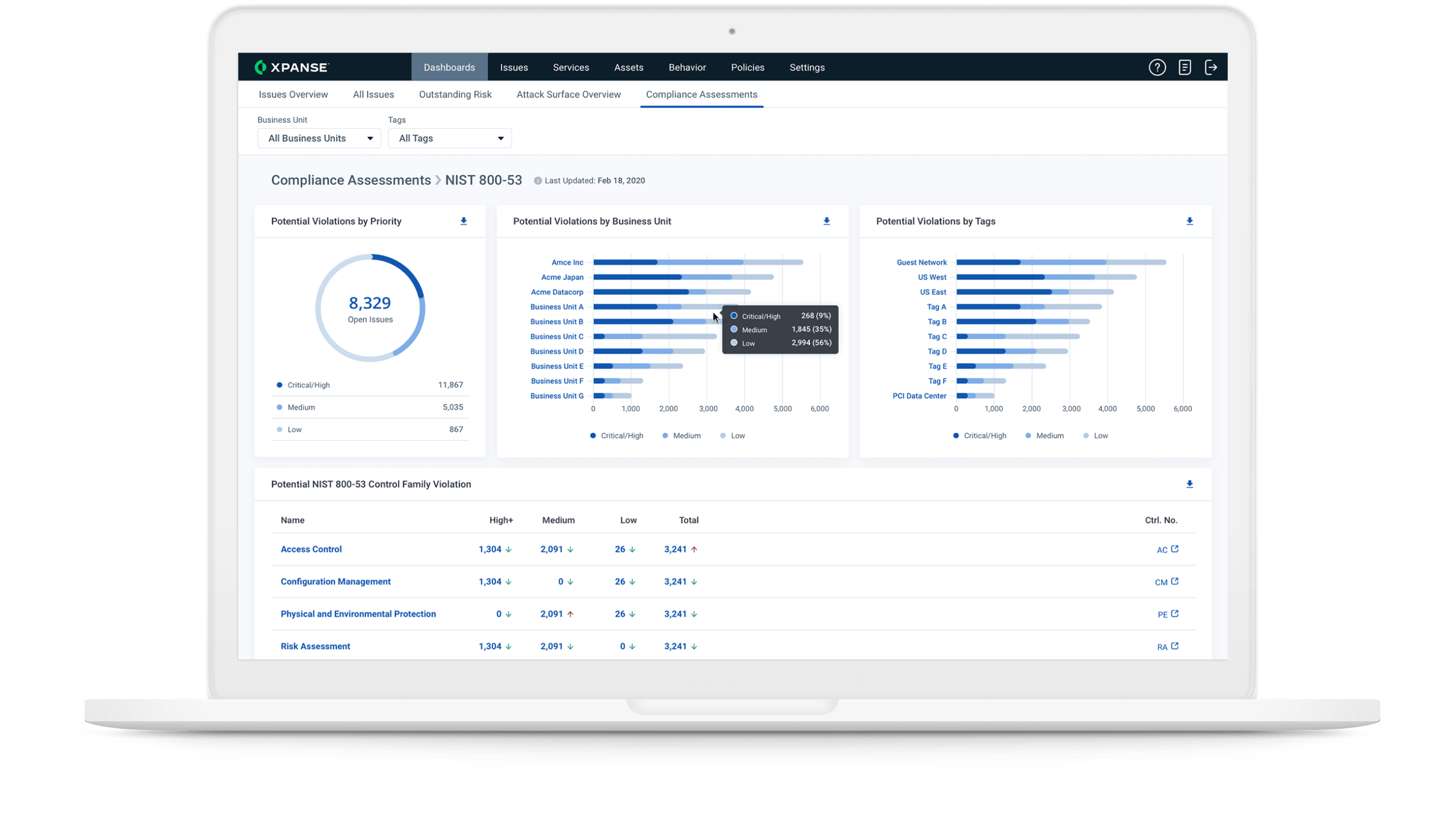 Take control of your unmanaged cloud