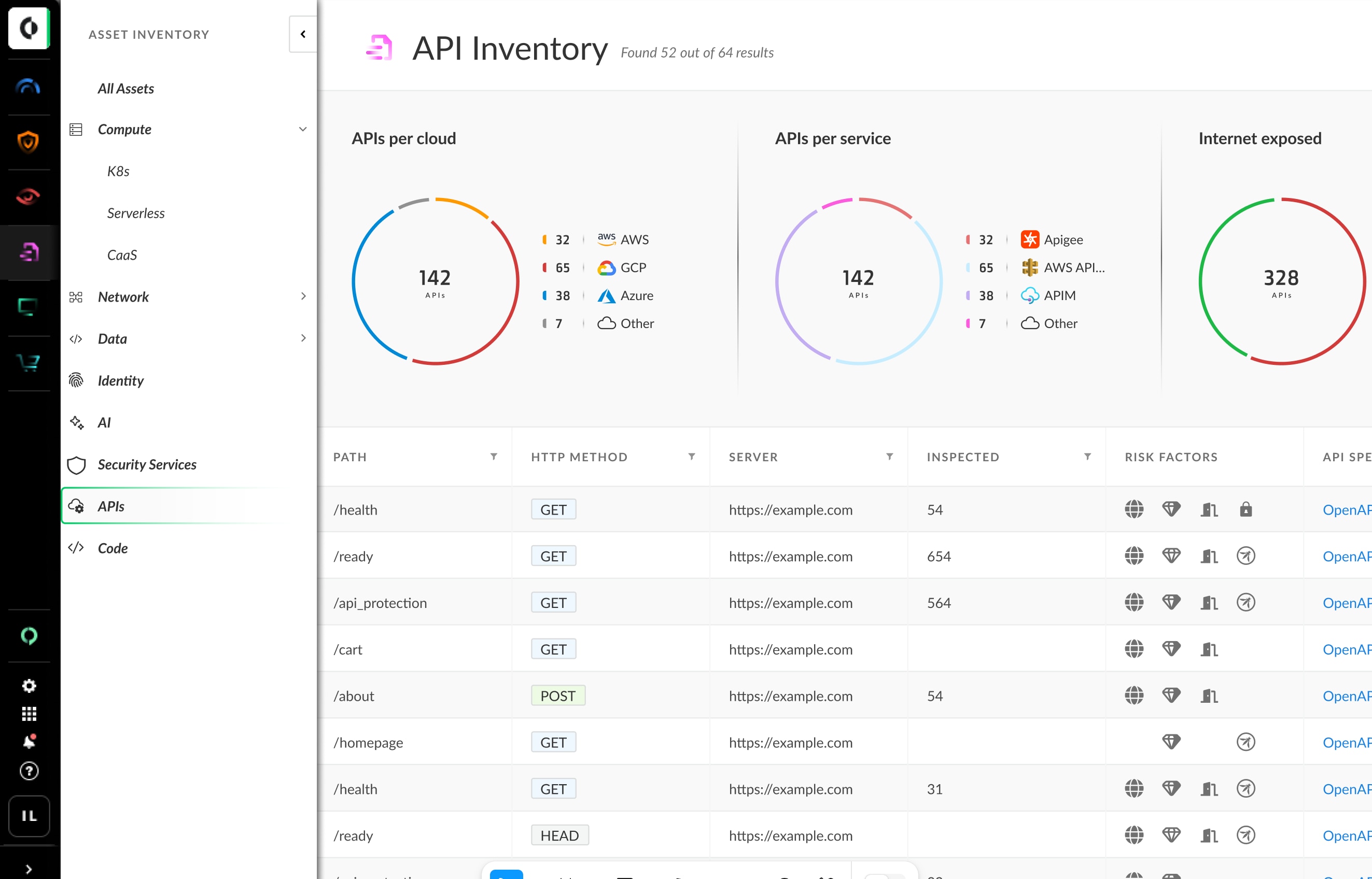 API Risk Profiling