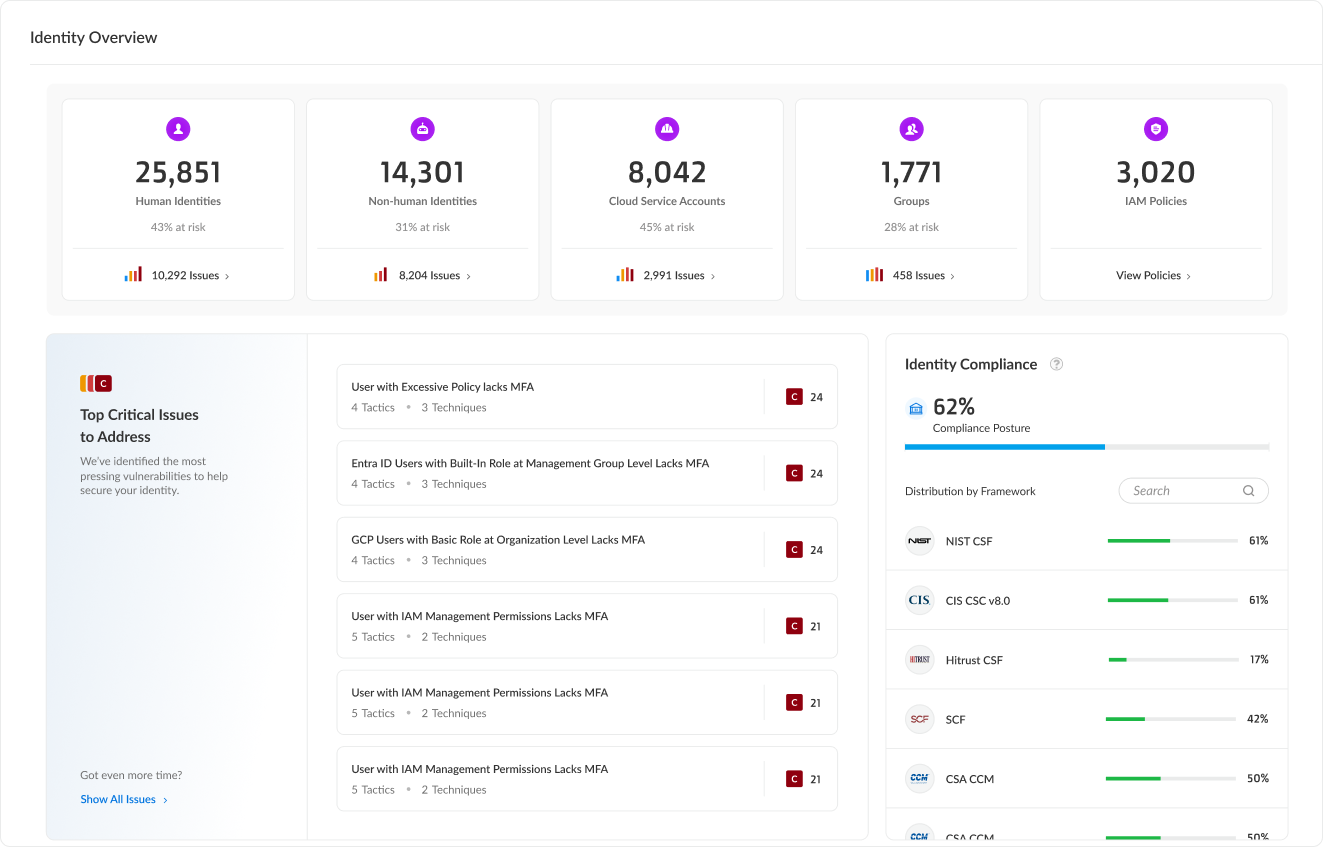 Net-effective permissions