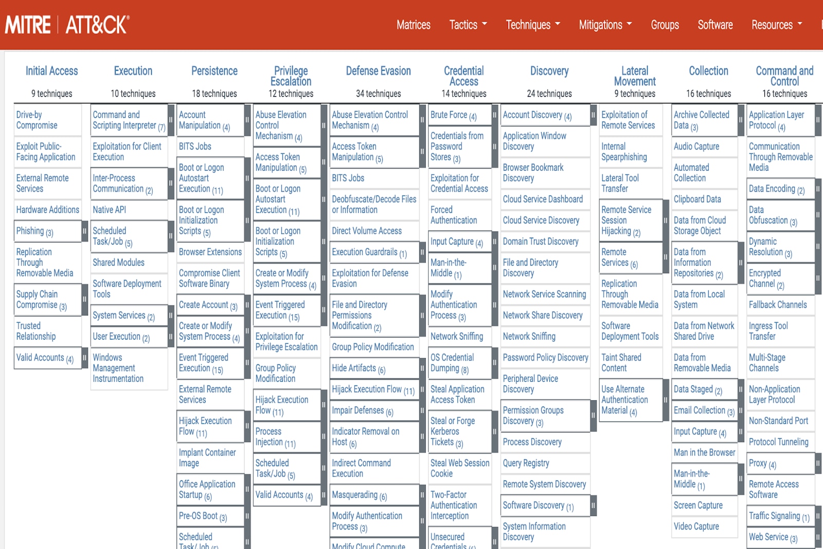 Understanding the MITRE ATT&CK Framework