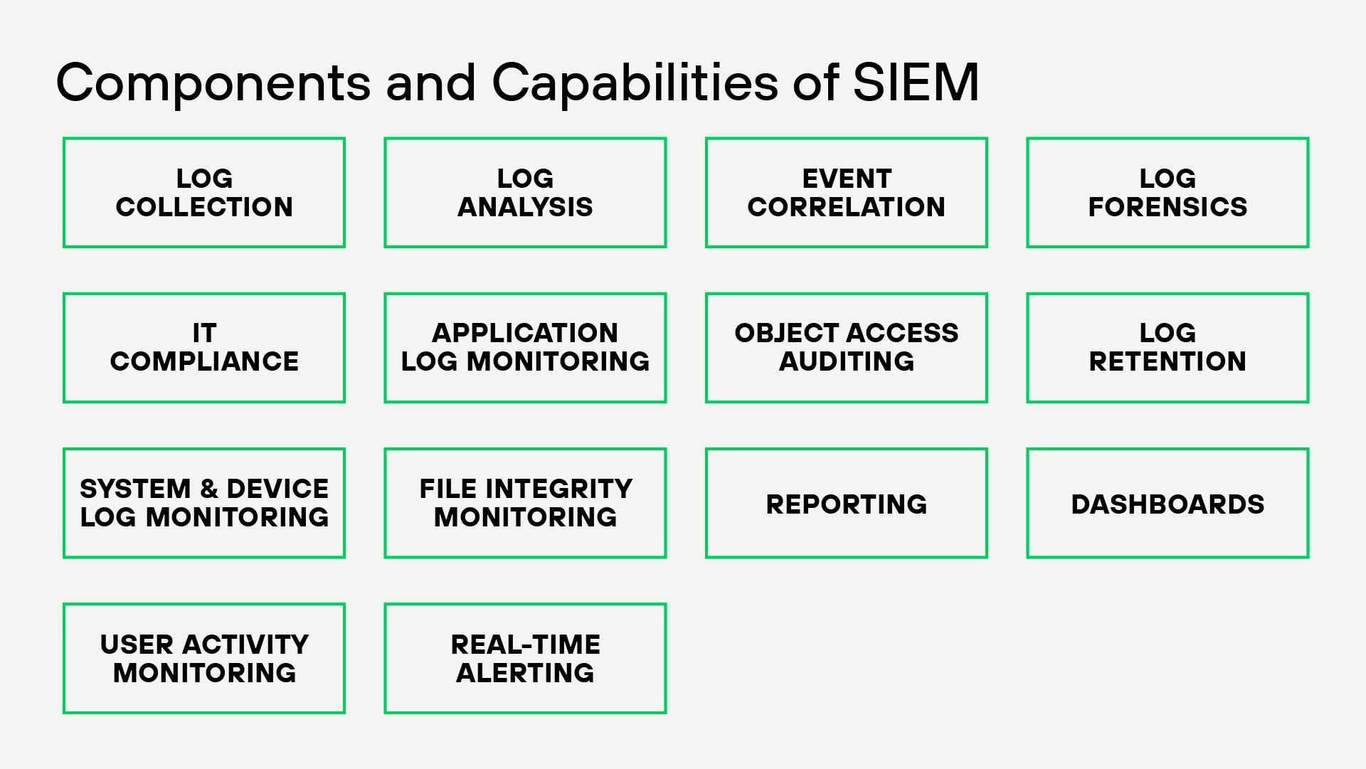 SIEM is used by Security Operations Center (SOC) teams, IT administrators, and Managed Security Service Providers (MSSPs) to maintain comprehensive, resilient security solutions in organizations of all sizes.