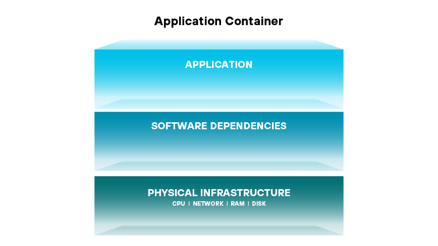 Container image