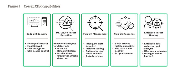 Cortex XDR Capabilities