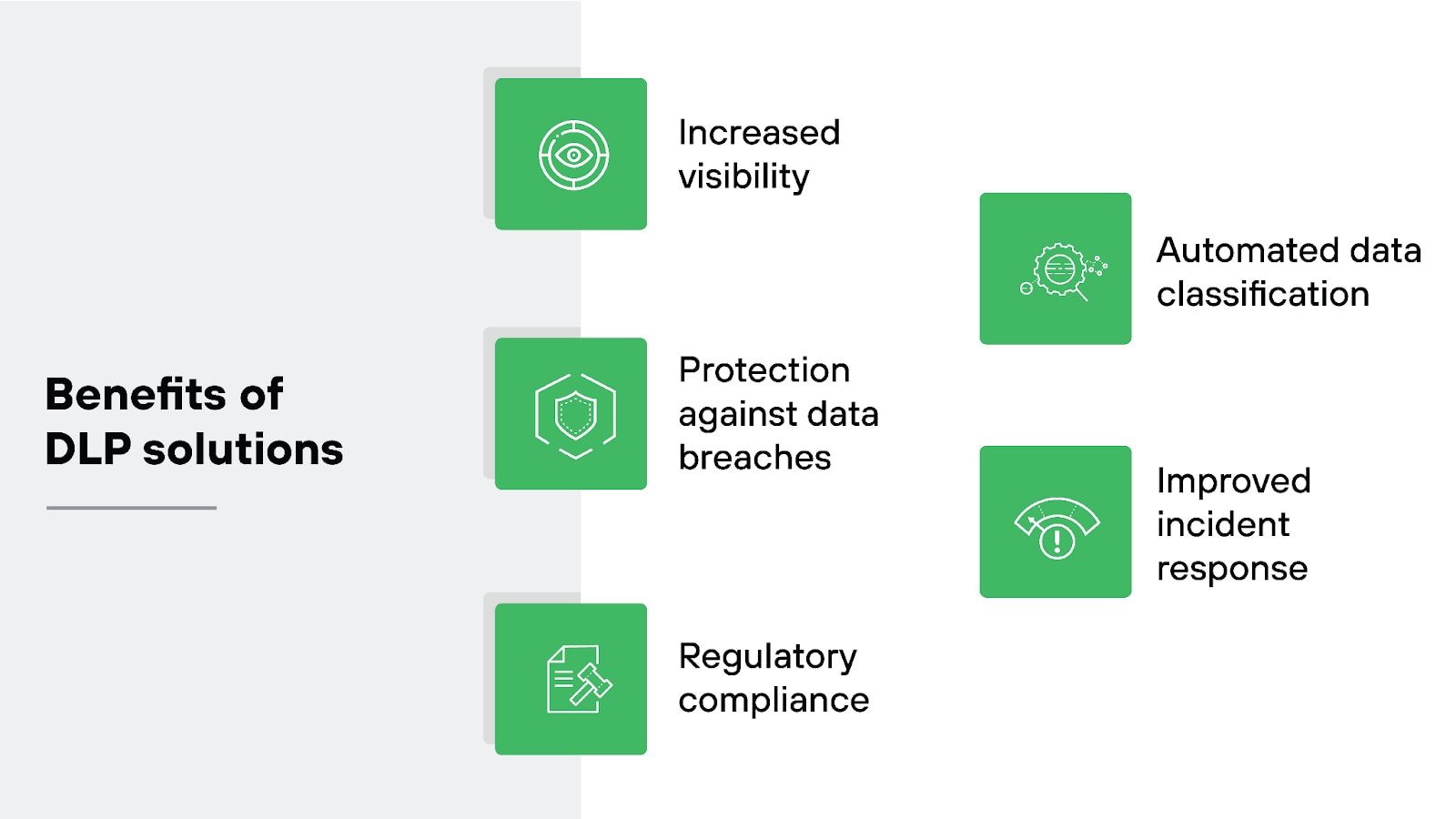 What Is DLP (Data Loss Prevention)? | Guide to DLP Security - Palo Alto ...