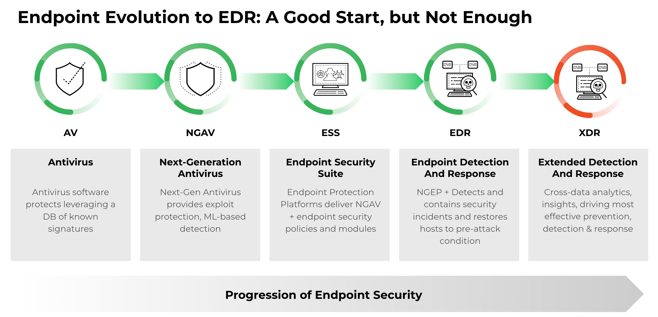 endpoint-evalution