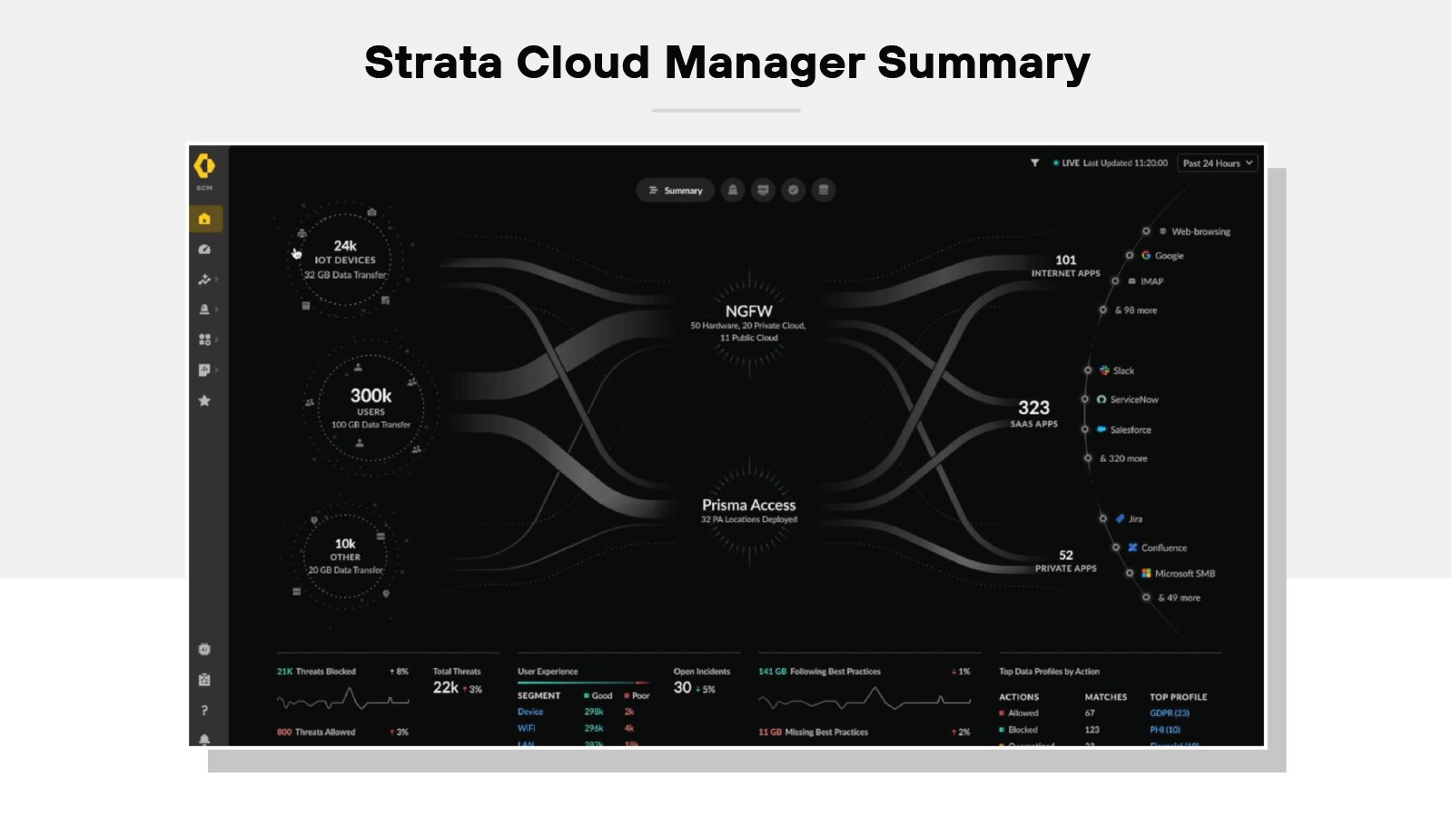 Strata Cloud Manger Summary