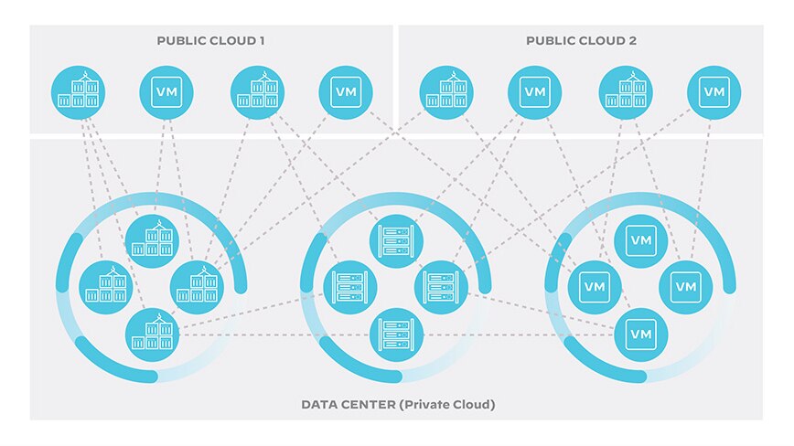 hyperconnected-enterprise-infrastructure.png