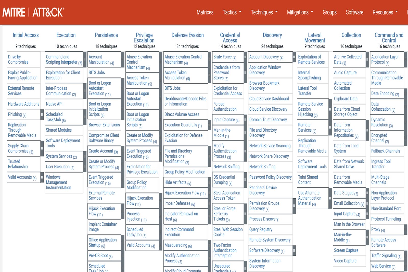 MITRE ATT&CK Framework