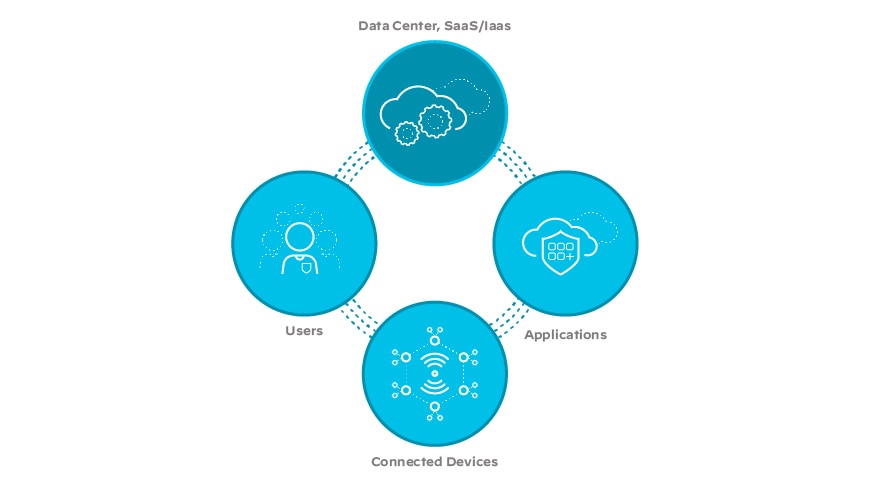 SD-WAN, network, cloud, enterprise, networking, SD-WAN solutions, infrastructure