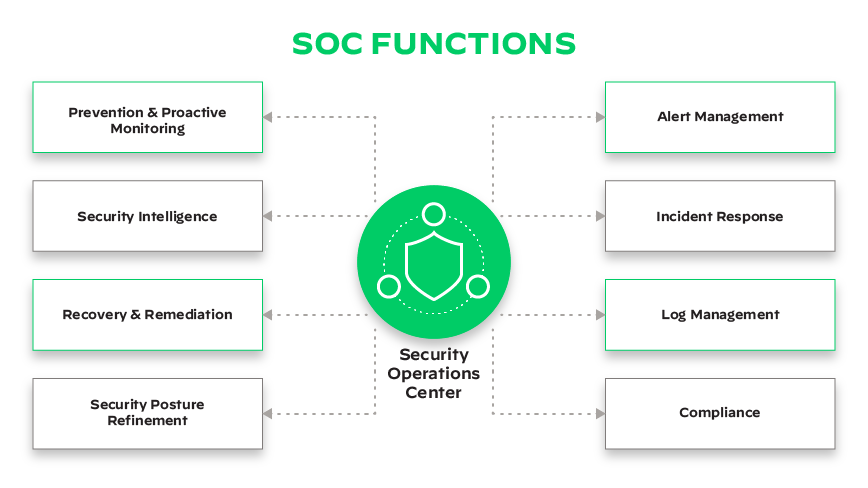 What Is A Security Operations Center SOC Palo Alto Networks what-is-a-security-operations-center-soc-palo-alto-networks