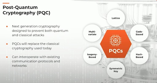 Post-Quantum Cryptography