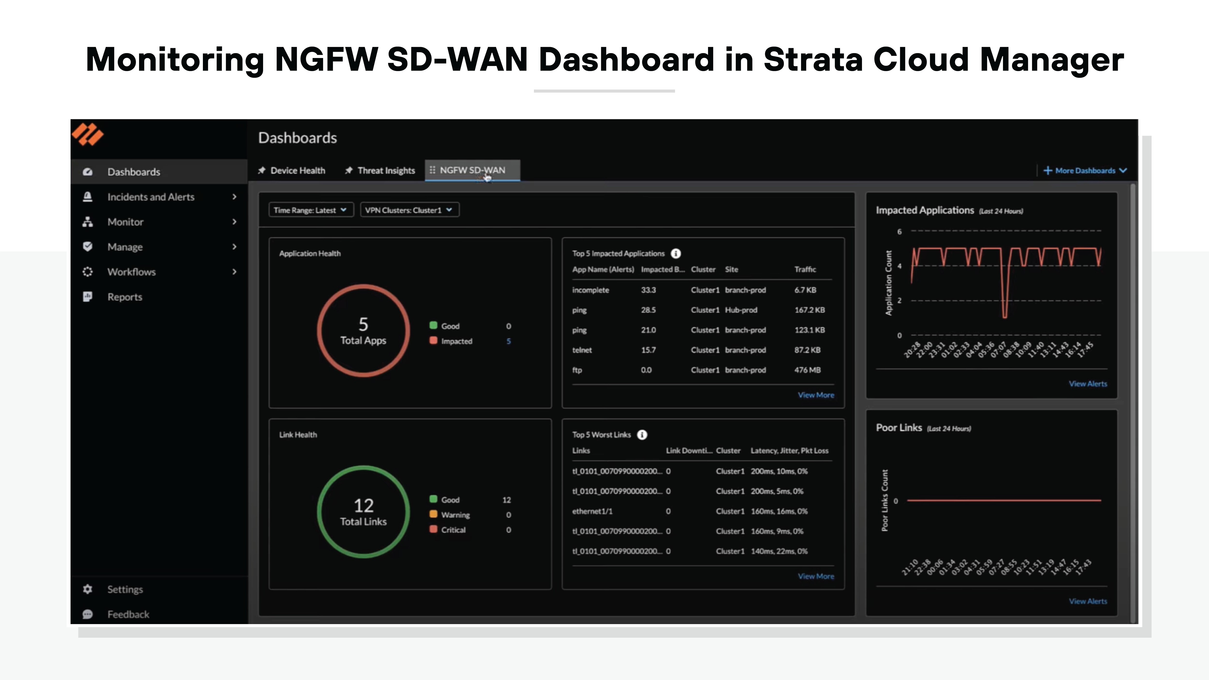 UI screenshot displaying the NGFW (Next-Generation Firewall) SD-WAN dashboard within the Strata Cloud Manager interface. The title