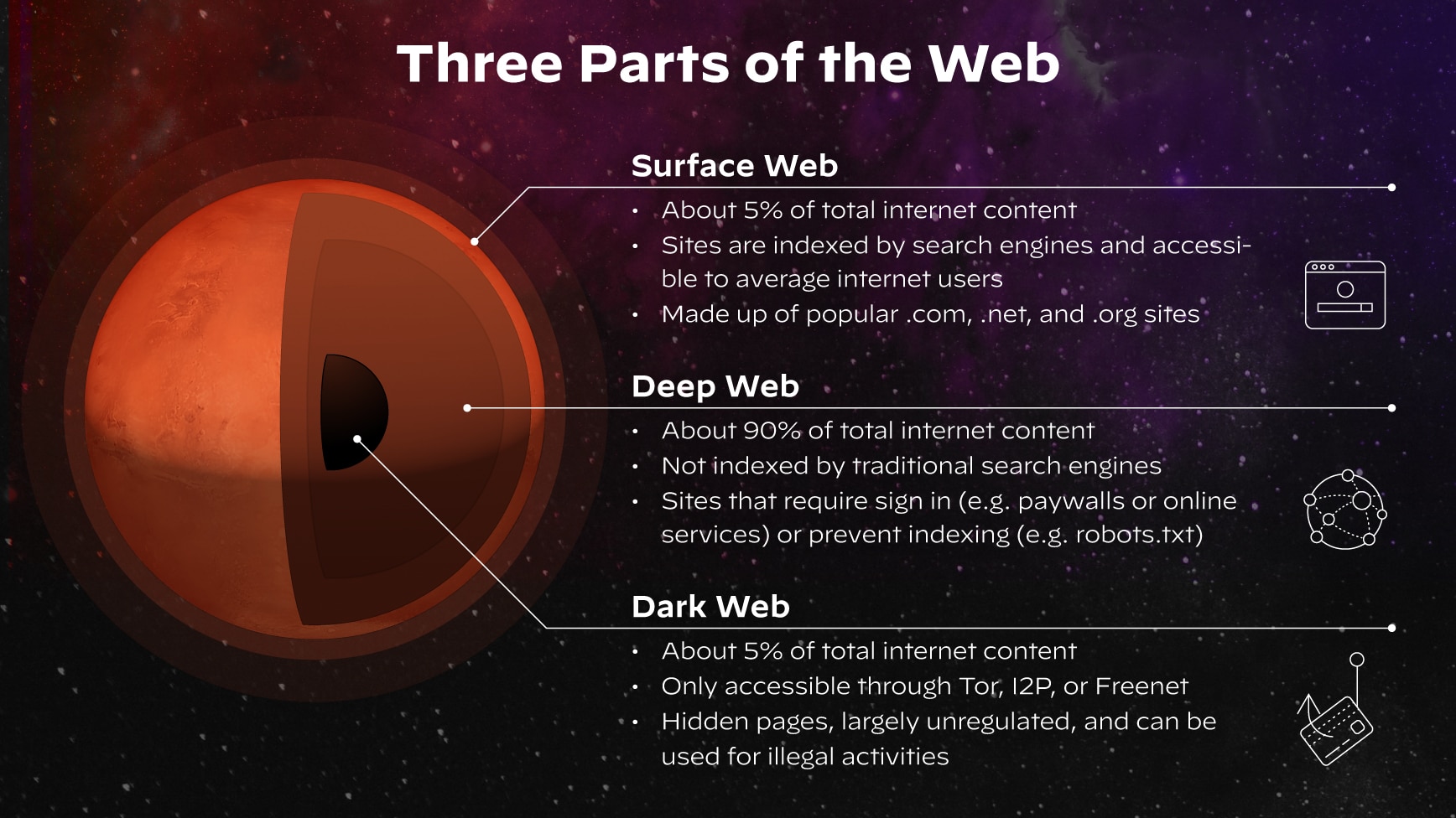 Three Parts of the Web