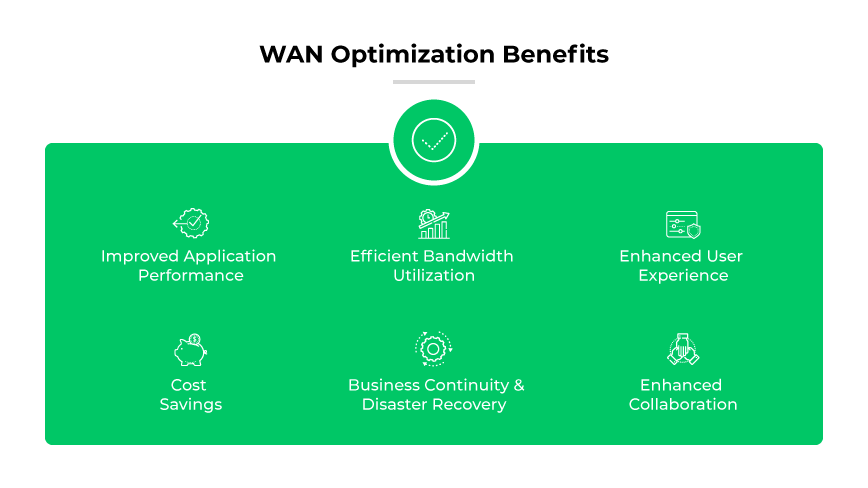 WAN optimization benefits including app performance, bandwidth efficiency, better UX, savings, BC & DR, and collaboration.