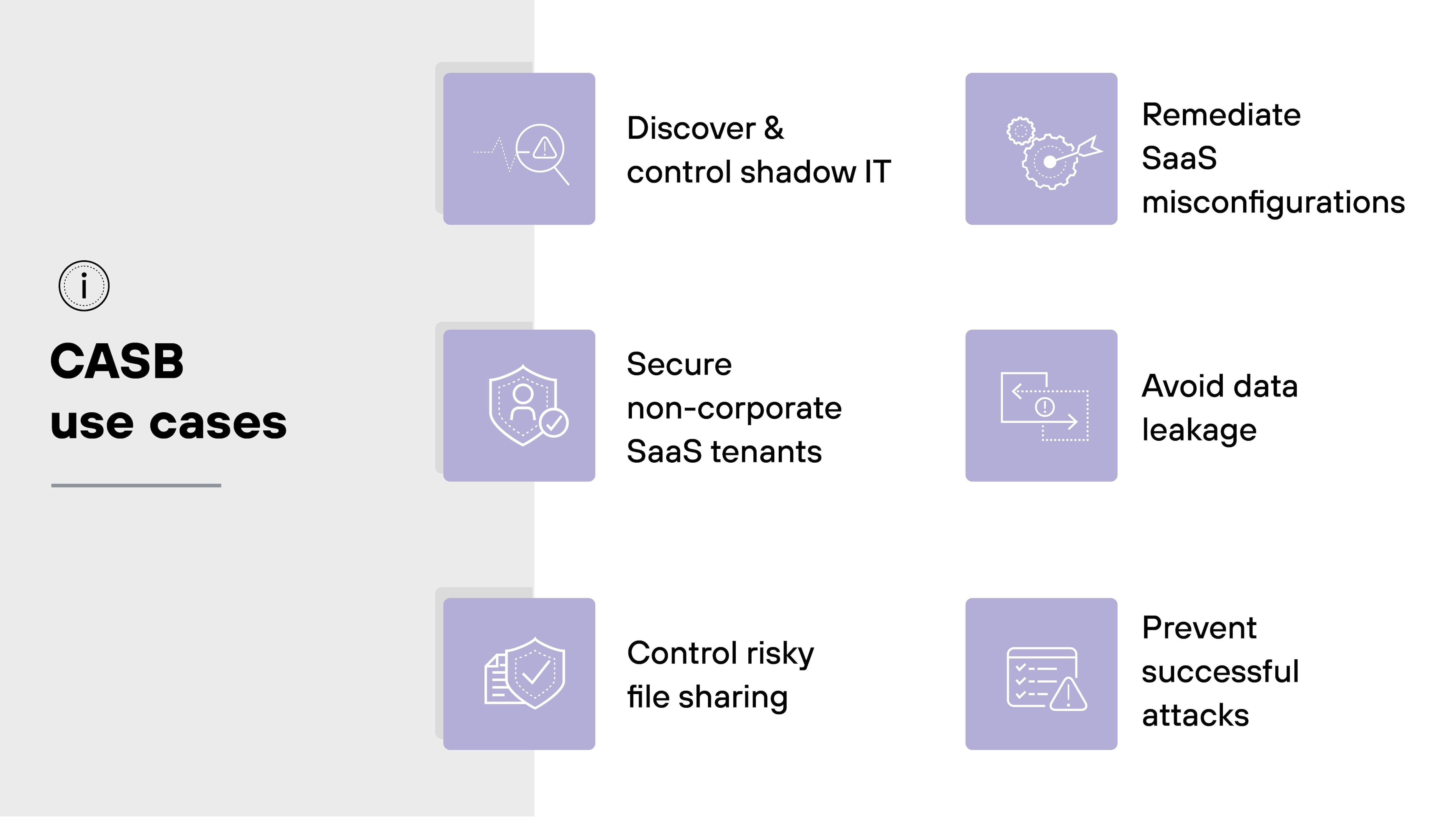 Graphic titled CASB use cases, featuring six purple squares organized in two vertical columns connected by a central vertical line. Each square includes an icon and a label describing different use cases for Cloud Access Security Brokers. On the left column, from top to bottom, the labels read: Discover and control shadow IT with a magnifying glass icon, Secure non-corporate SaaS tenants represented by a shield with a house, and Control risky file sharing indicated by a checkmark inside a document icon. On the right column, the labels are Remediate SaaS misconfigurations with puzzle pieces icon, Avoid data leakage shown with a document and outward arrows, and Prevent successful attacks featuring a crossed-out bug icon. Each benefit is directly aligned with the CASB's capabilities to enhance IT security and compliance management.