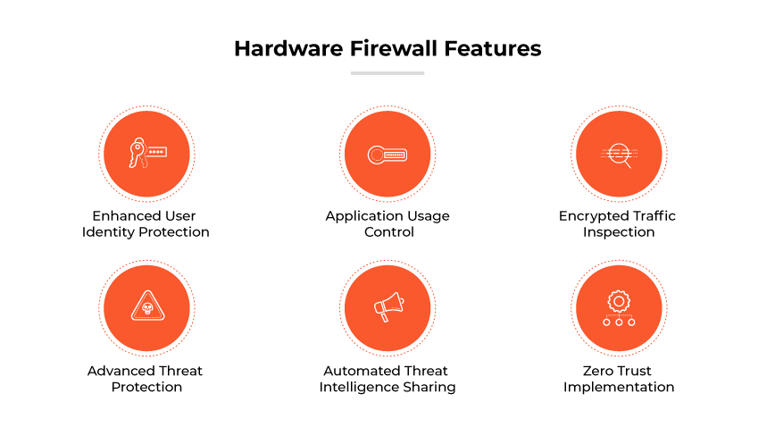 What Is a Hardware Firewall? Definition & Explanation - Palo Alto Networks