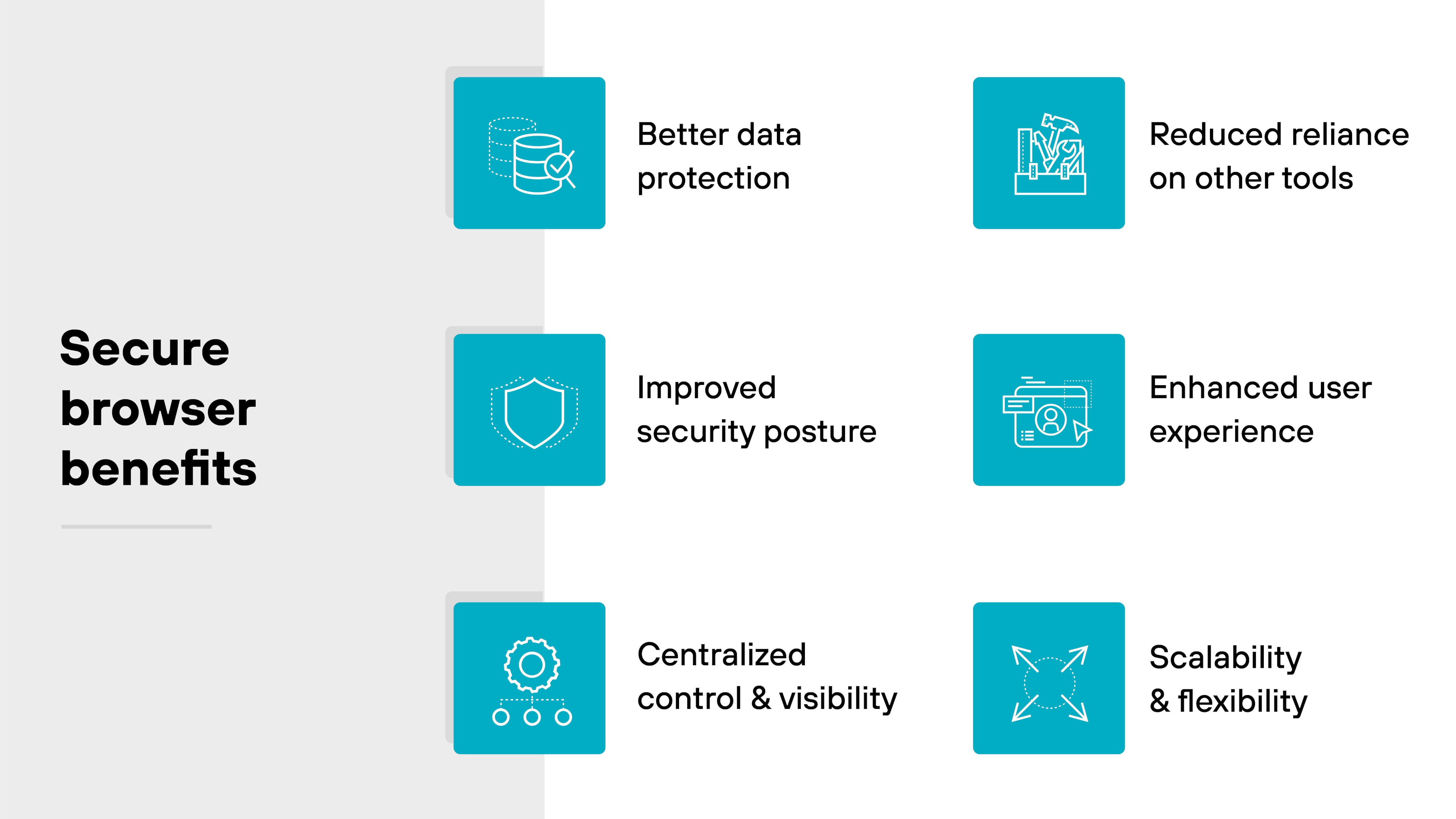 imageAlt Rectangular diagram titled 'Secure browser benefits' on the left side in black text against a light gray vertical background panel. The right side of the image has a white background and contains six turquoise squares, each representing a benefit with a white icon and a black label. From top to bottom and left to right, the first icon shows a database stack with a checkmark labeled 'Better data protection,' the second icon shows a shield labeled 'Improved security posture,' and the third icon shows a gear and nodes labeled 'Centralized control & visibility.' To the right, the first icon is a diagram with arrows pointing outward and a block labeled 'Reduced reliance on other tools,' the second icon shows a browser window with a user icon labeled 'Enhanced user experience,' and the third icon shows four arrows pointing diagonally outward labeled 'Scalability & flexibility.' Each icon visually corresponds to the text beside it, and all elements are evenly spaced in a grid layout.