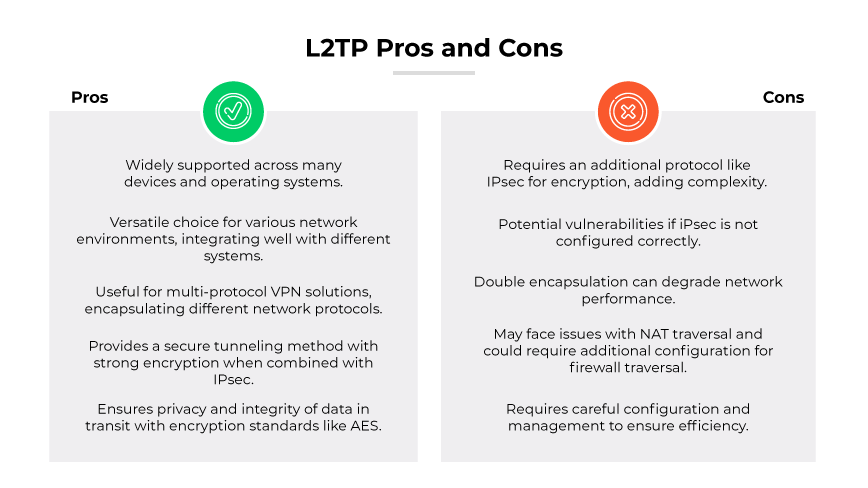 L2TP pros (widely supported, versatile, secure tunneling) & cons (requires add. protocol, possible vulnerabilities, performance) performance