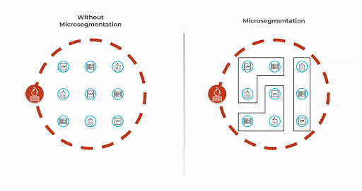Figure 2: Microsegmentation can help you isolate the attack.