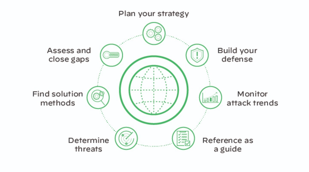 Framework use cases