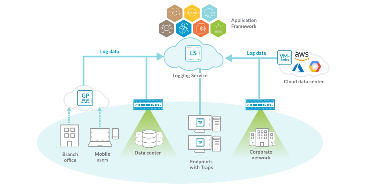 SIEM Logging Service: The Cornerstone of Palo Alto Networks Application Framework