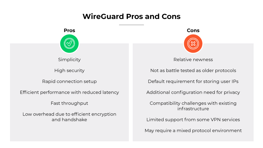 WireGuard pros (simple, secure, fast setup, low overhead) & cons (new, less tested, extra configuration, incompatible, less support, mixed protocols)