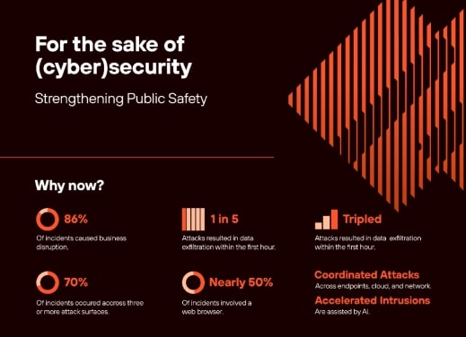 De basis leggen voor de veilige digitale transformatie van de overheid en de publieke sector.