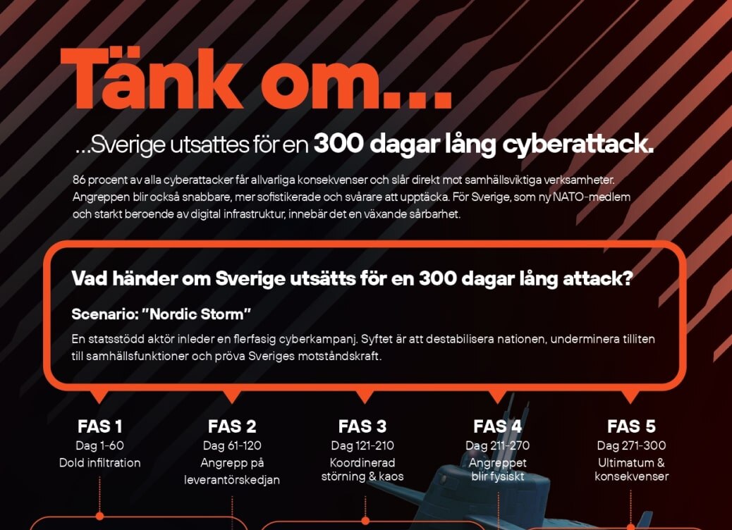 Tänk om Sverige utsattes för en 300 dagar lång cyberattack