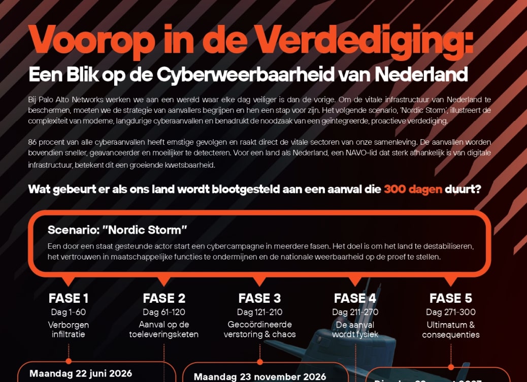 Voorop in de Verdediging: Een Blik op de Cyberweerbaarheid van Nederland