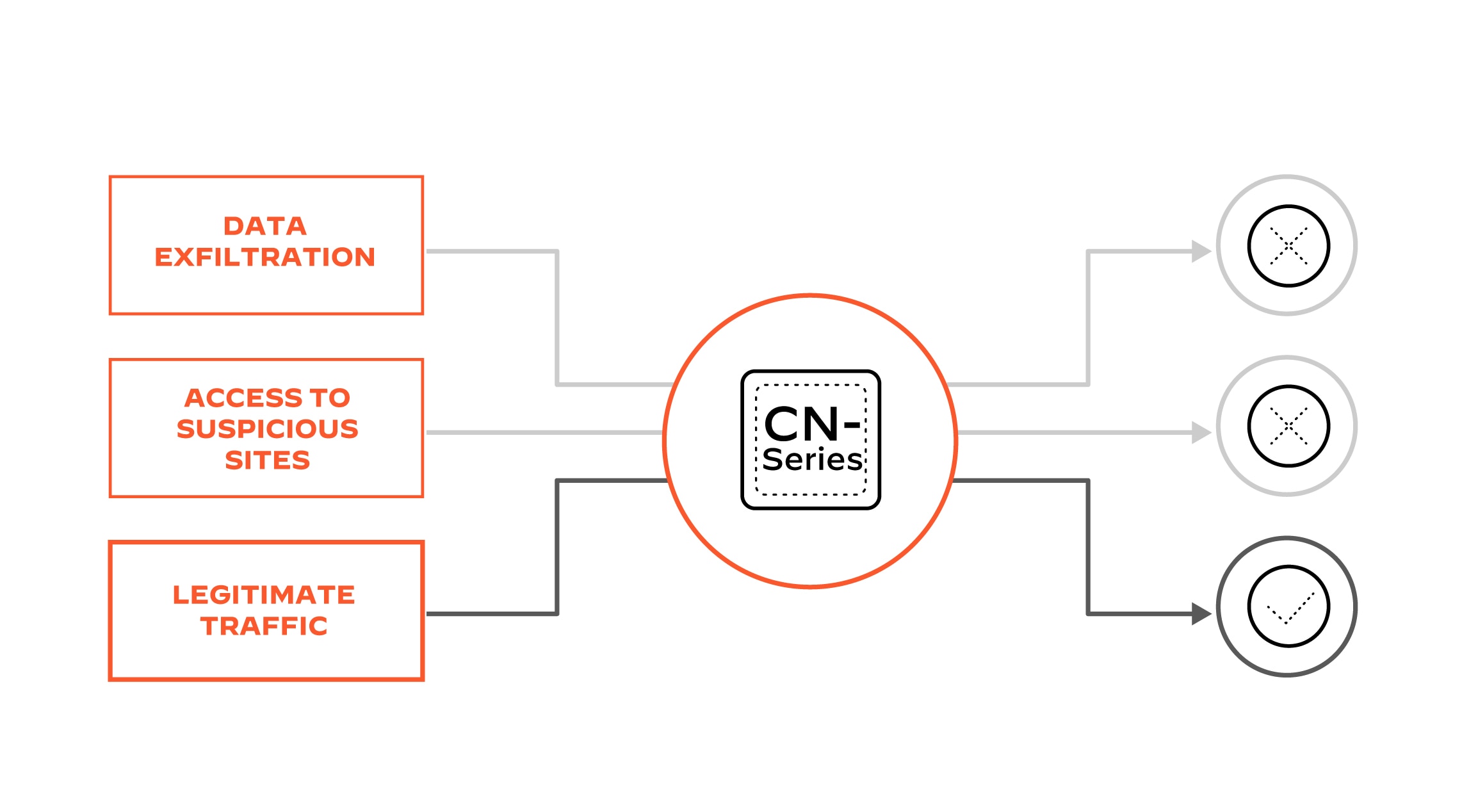 Prevent exfiltration 