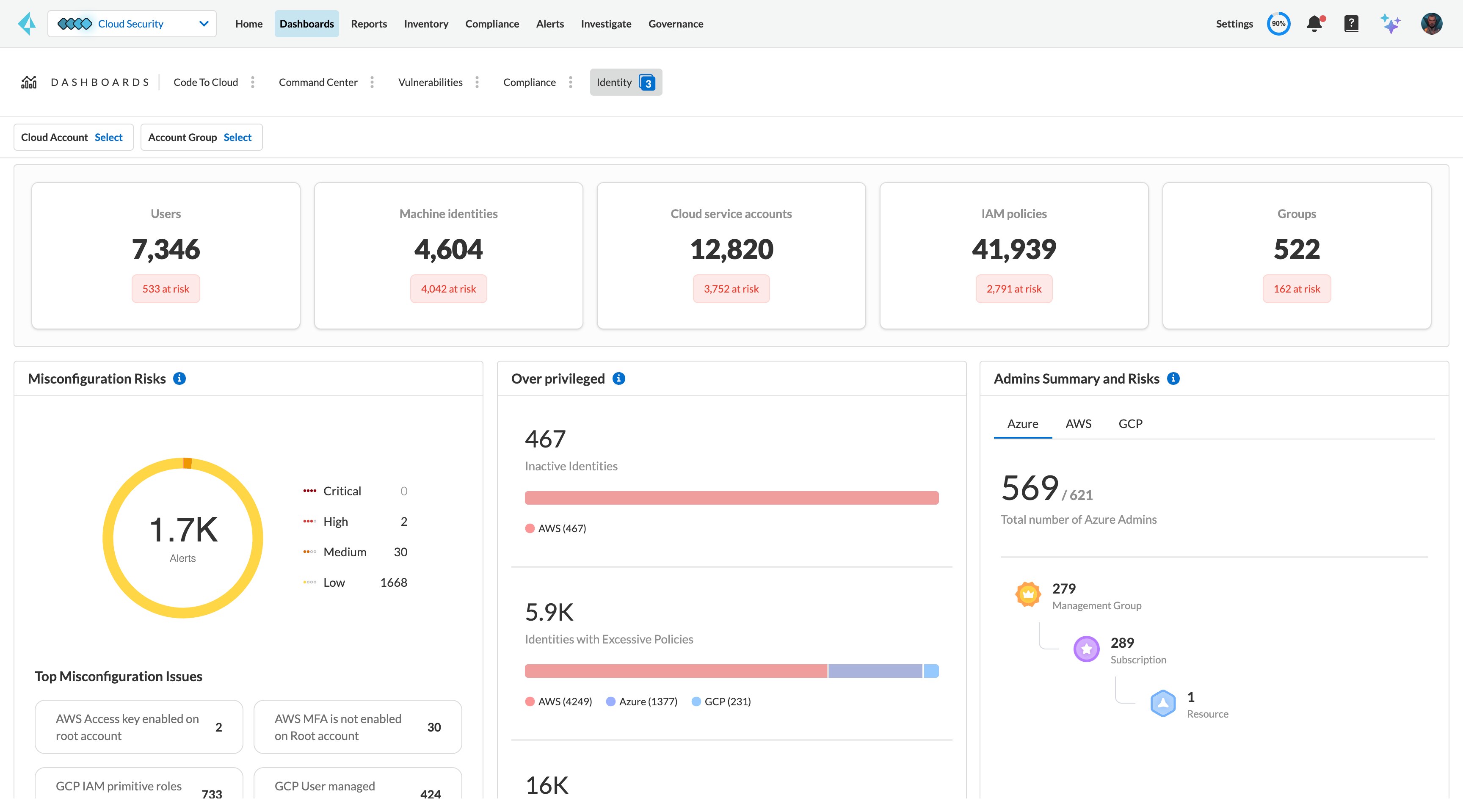 Identity and Access Management Security Front