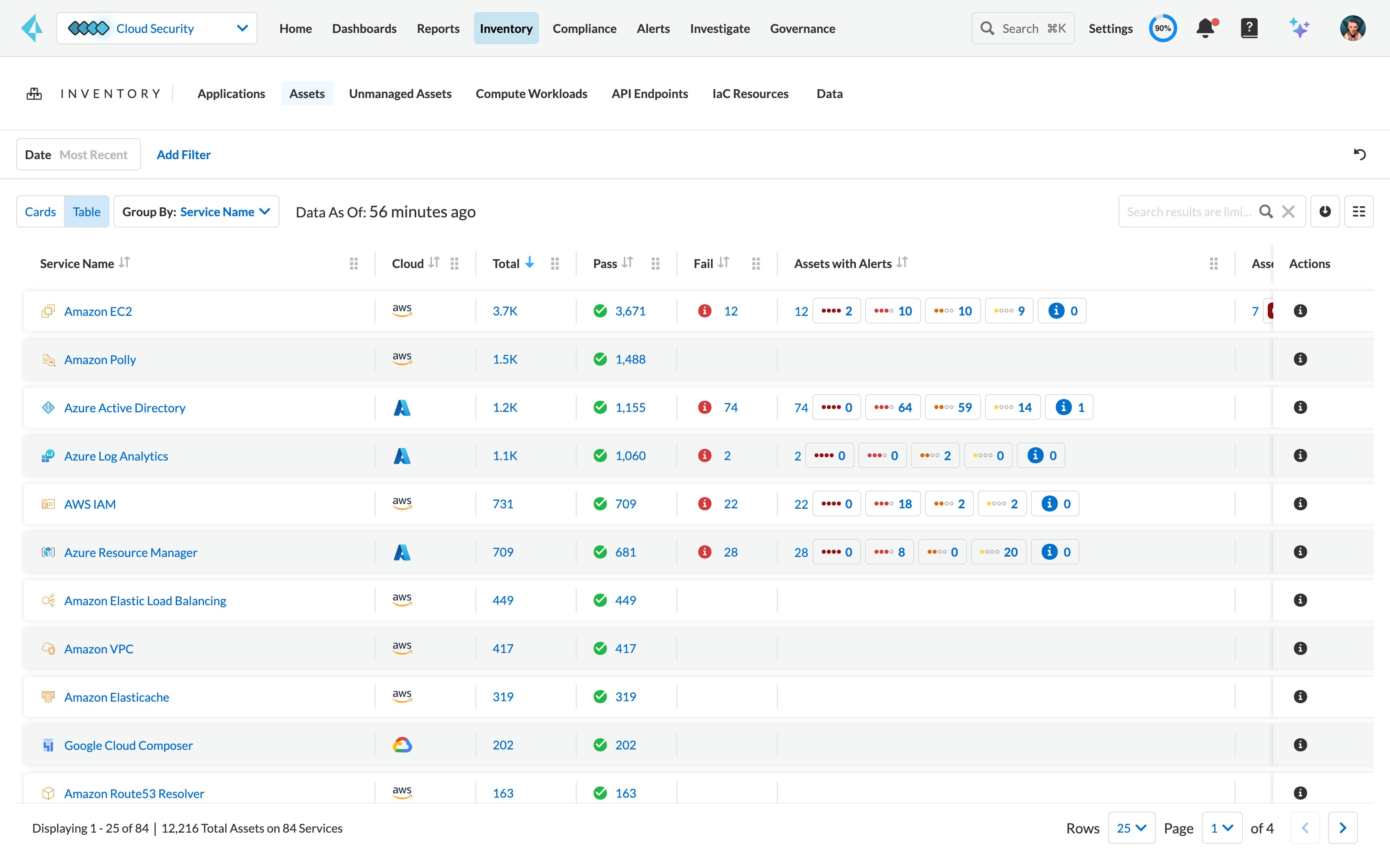 Visibility, Compliance and Governance