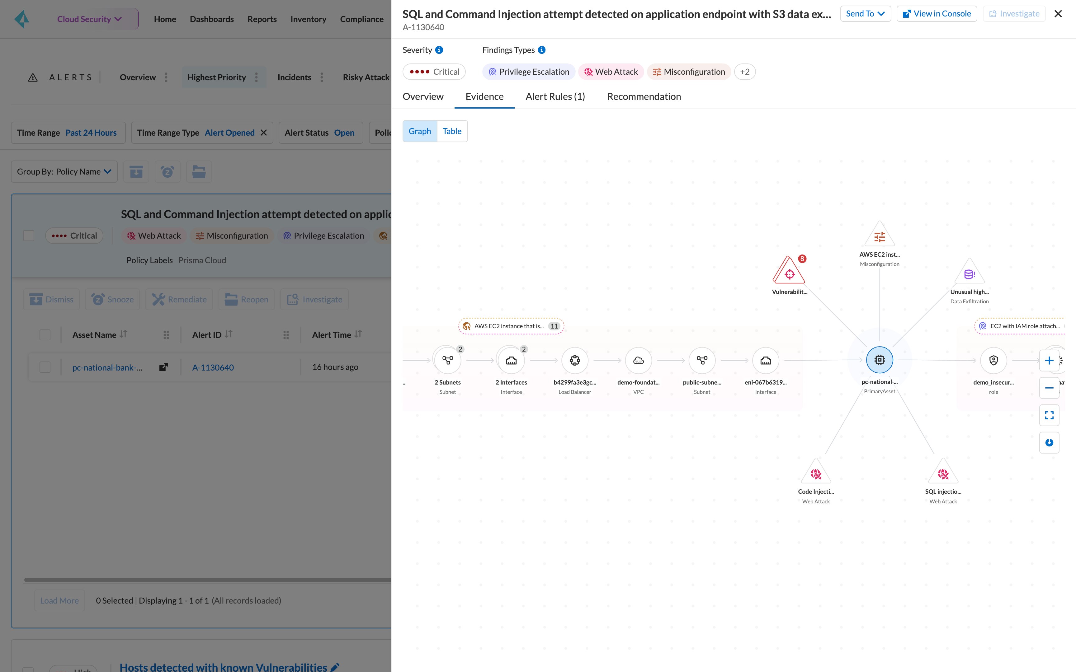 User and entity behavior analytics (UEBA)