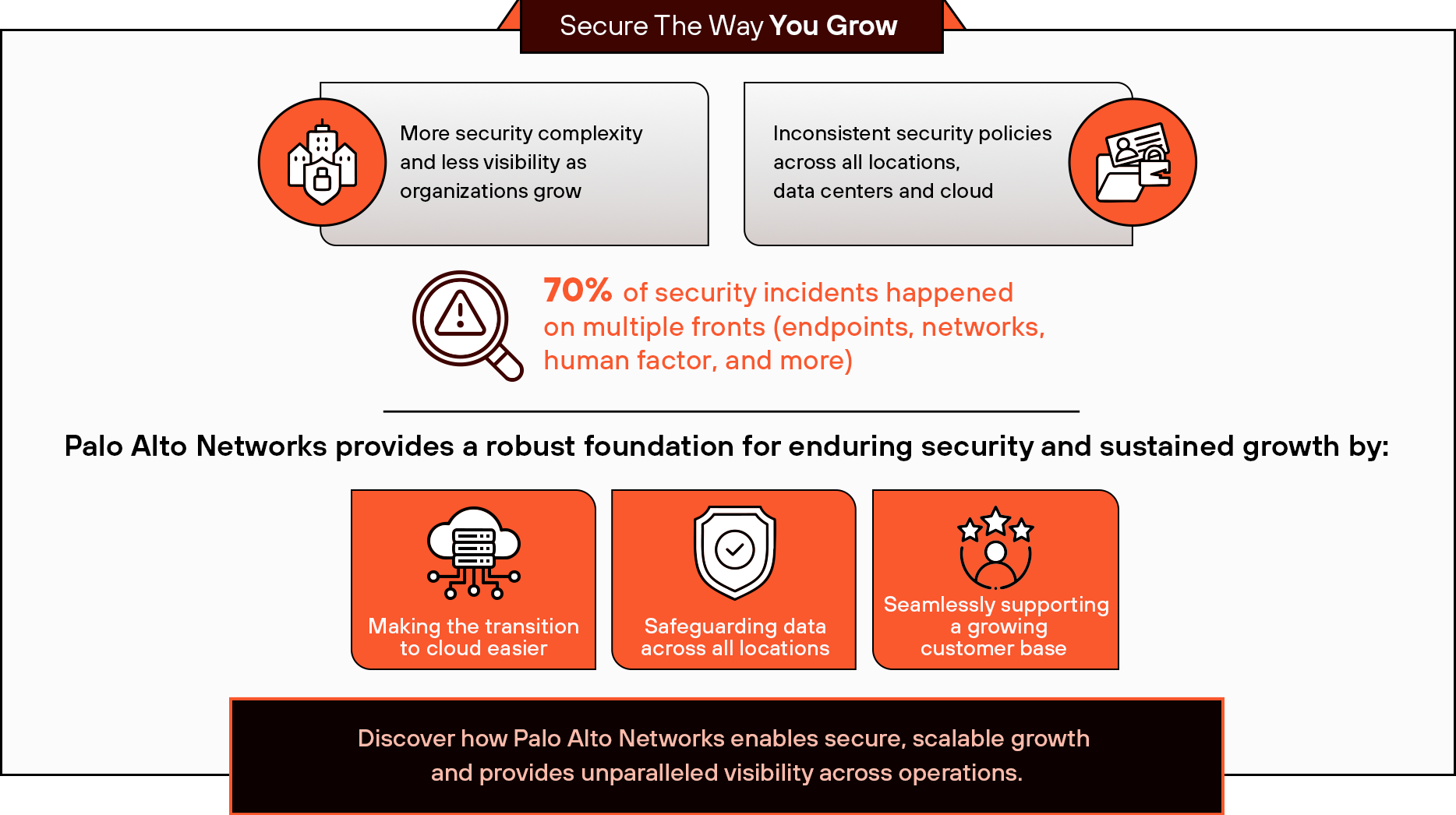 Secure The Way You Grow