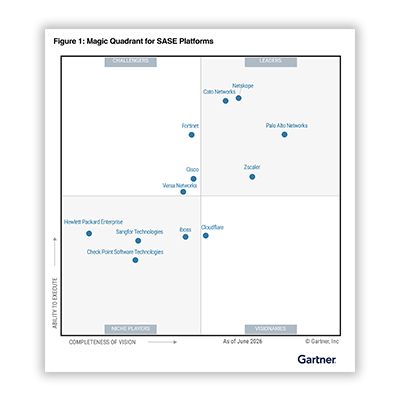 Gartner MQ