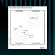 Gartner® Magic Quadrant™ for Security Service Edge