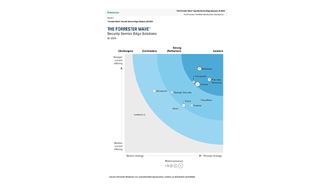Leader in “The Forrester Wave™: Security Service Edge Solutions, Q1 2024”