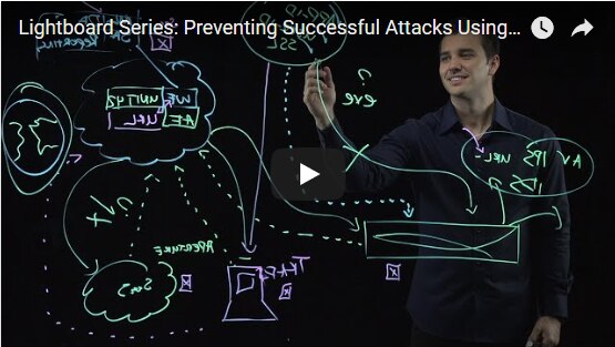 Preventing Attacks Using WildFire