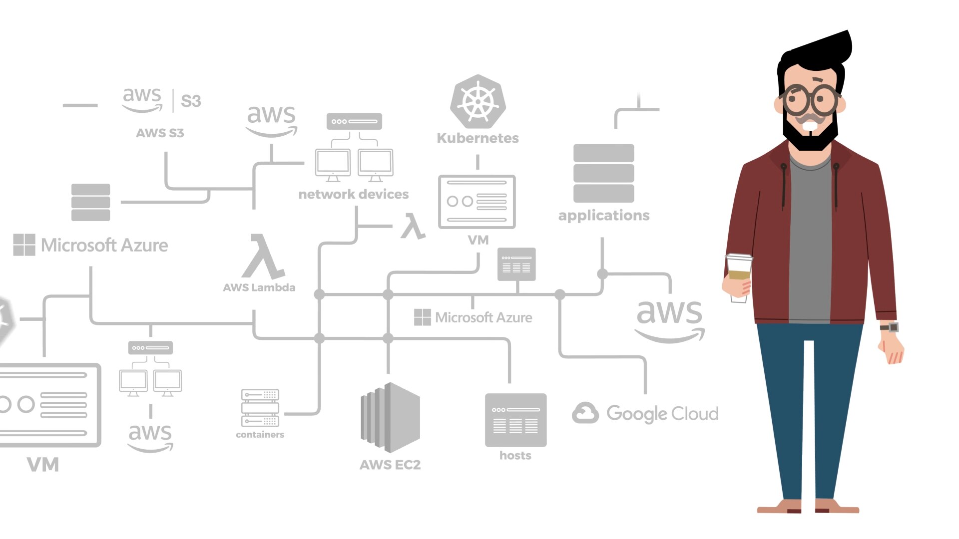 Prisma Cloud for CSPM